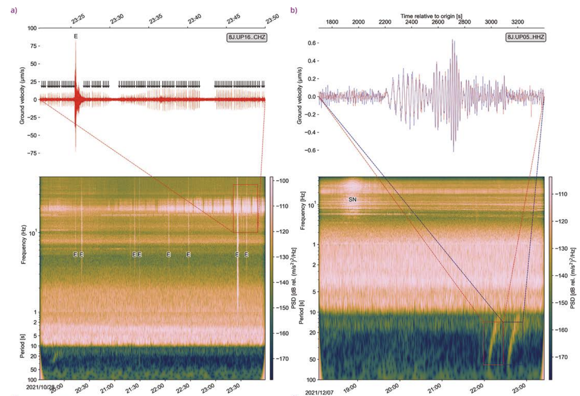 UPFLOW ocean-bottom seismometer recordings