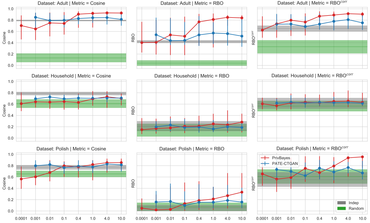 Feature Importance Similarity Measures