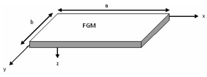 FGM Plate Geometry