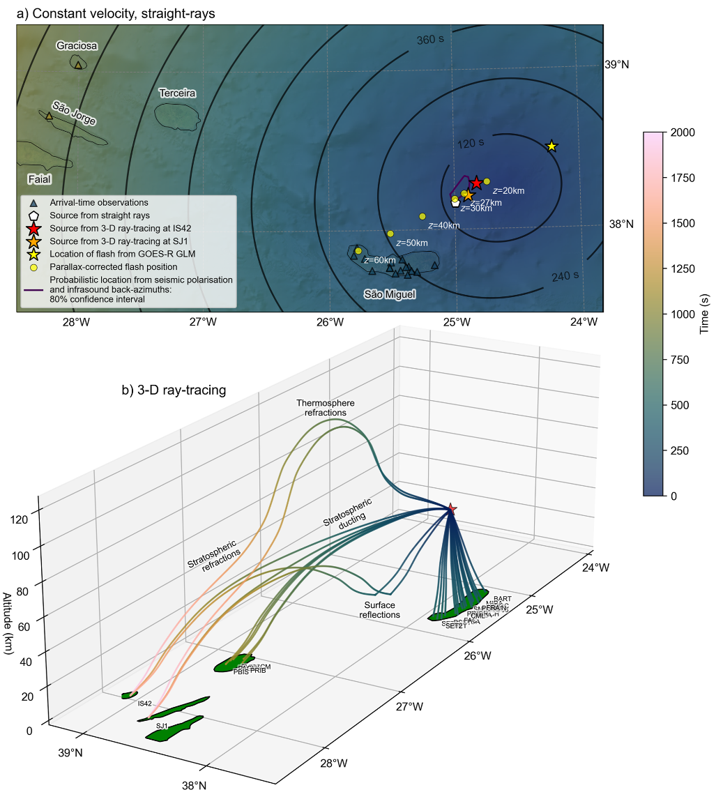 Meteoroid Source Localization
