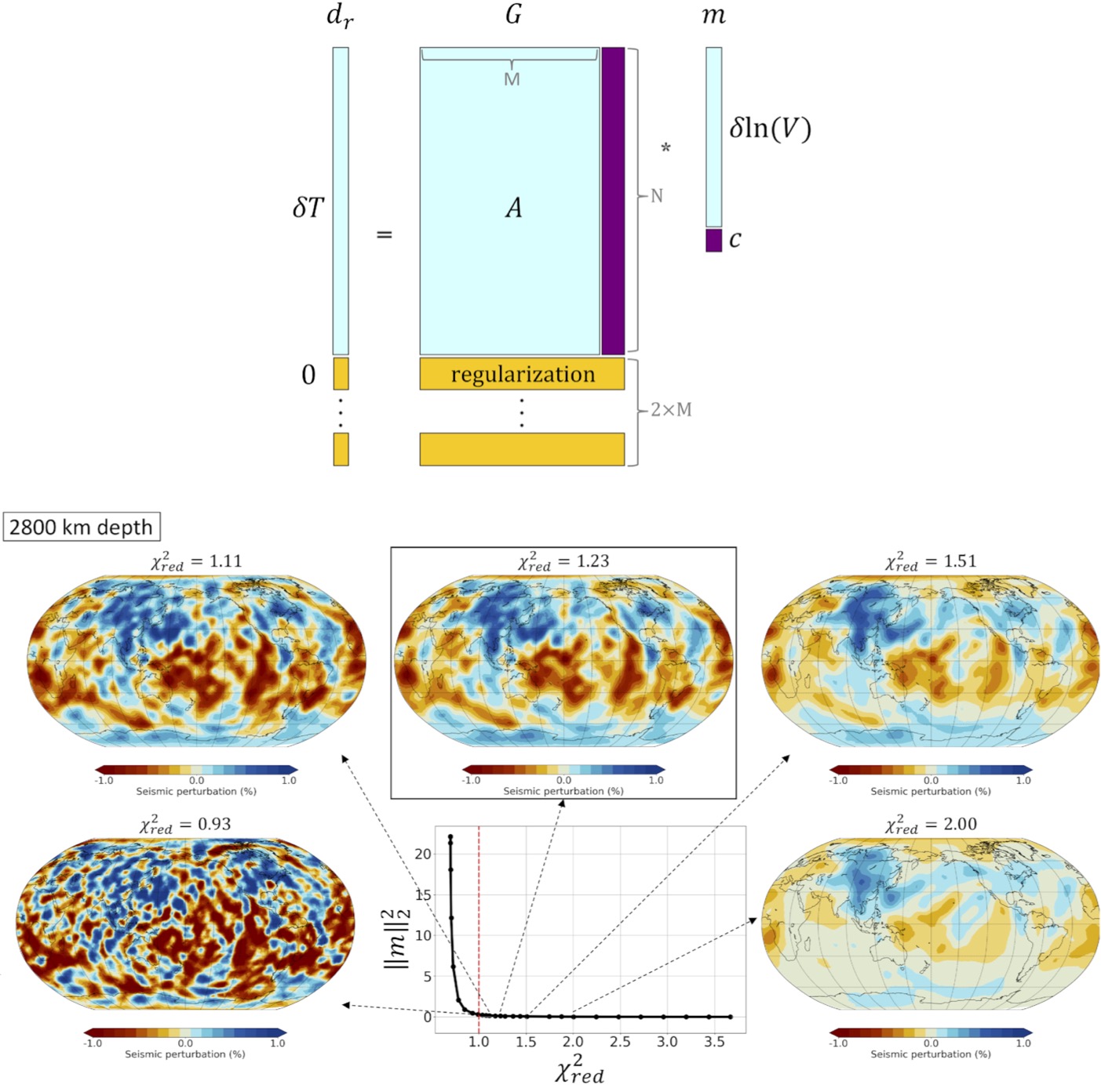 Global Mantle Structure Teaser