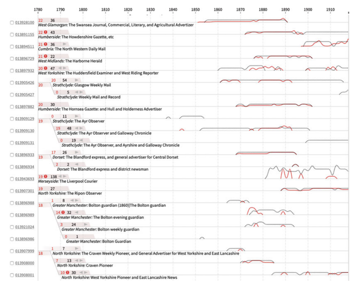 Press Picker visualisation