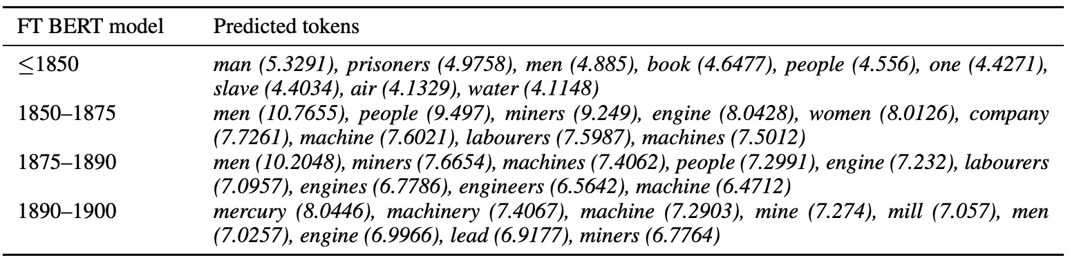 Living Machines Atypical Animacy