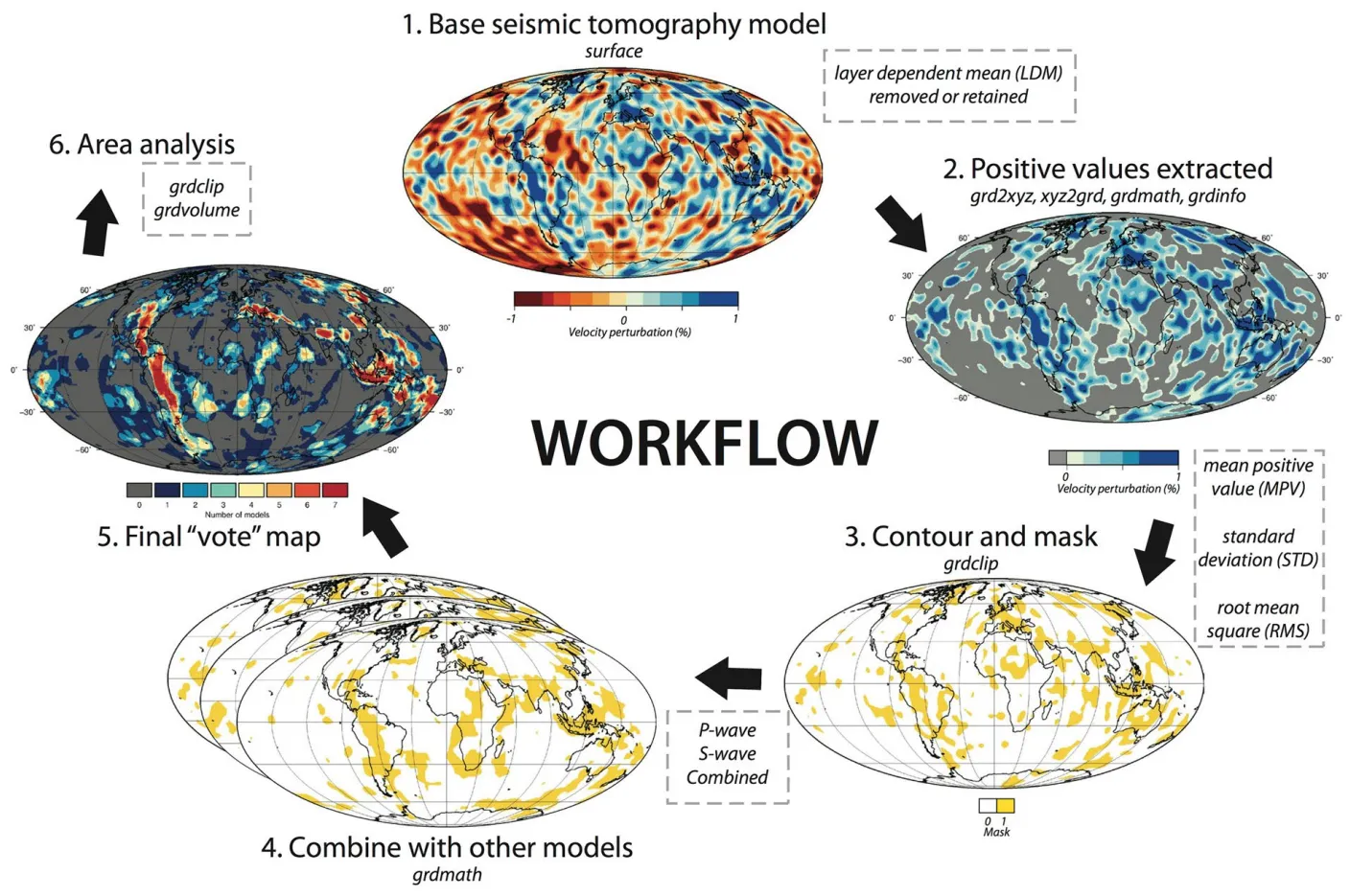 Vote Map Workflow