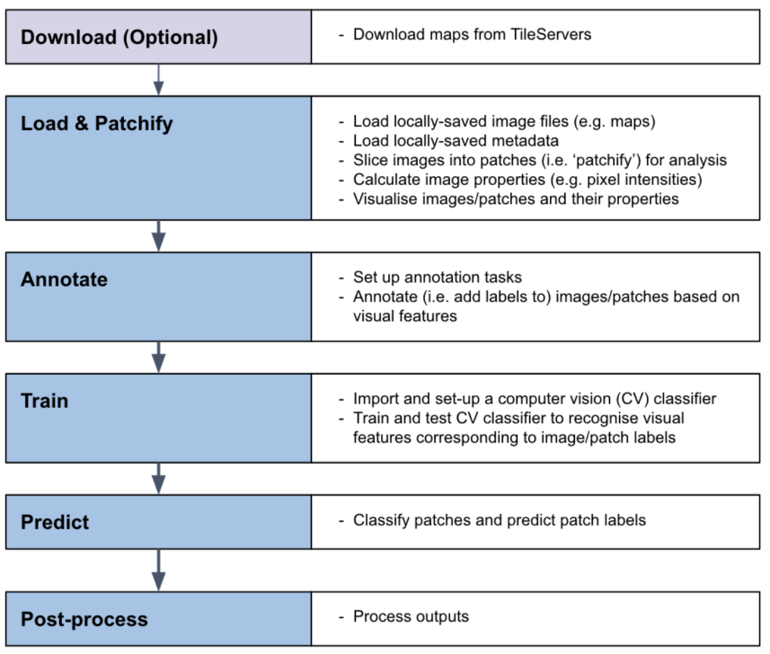 MapReader Software Architecture