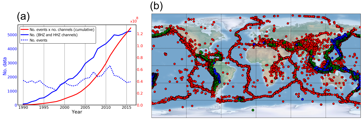 ObspyDMT Data Growth
