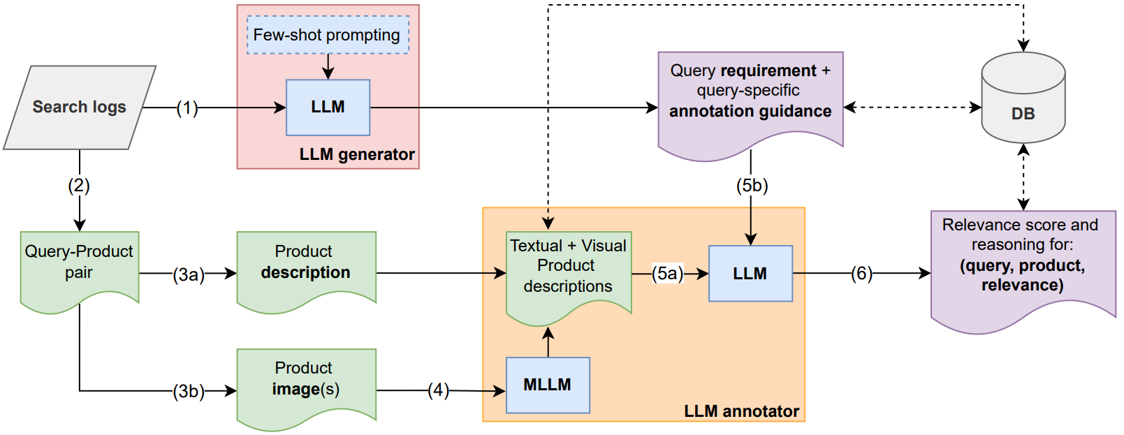 Framework Architecture